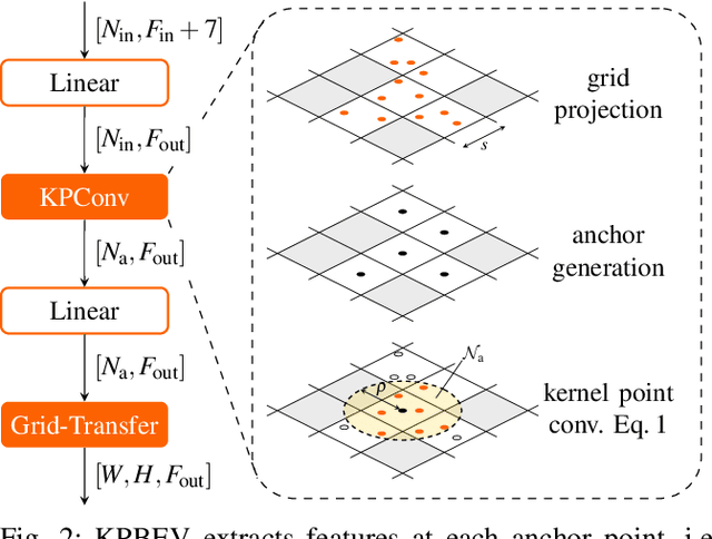 Figure 2 for Improved Multi-Scale Grid Rendering of Point Clouds for Radar Object Detection Networks