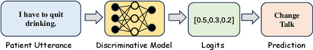 Figure 1 for Chain-of-Interaction: Enhancing Large Language Models for Psychiatric Behavior Understanding by Dyadic Contexts