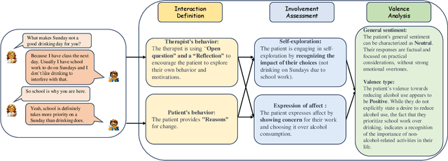 Figure 2 for Chain-of-Interaction: Enhancing Large Language Models for Psychiatric Behavior Understanding by Dyadic Contexts