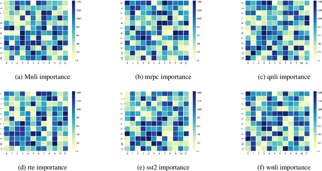 Figure 1 for Task-oriented Memory-efficient Pruning-Adapter