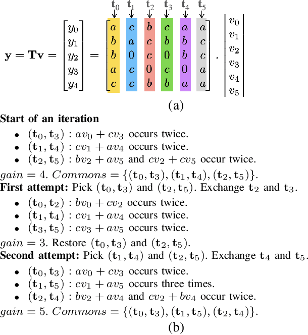 Figure 1 for Common Subexpression-based Compression and Multiplication of Sparse Constant Matrices