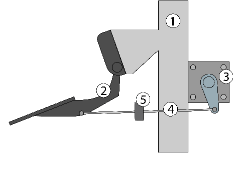 Figure 2 for Haptic Shared Control for Dissipating Phantom Traffic Jams