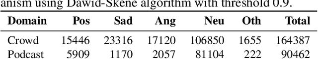 Figure 2 for Large Raw Emotional Dataset with Aggregation Mechanism