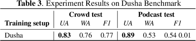 Figure 4 for Large Raw Emotional Dataset with Aggregation Mechanism