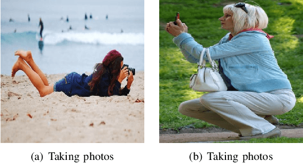 Figure 2 for Human Action Recognition in Still Images Using ConViT