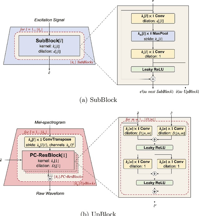 Figure 3 for Source-Filter-Based Generative Adversarial Neural Vocoder for High Fidelity Speech Synthesis