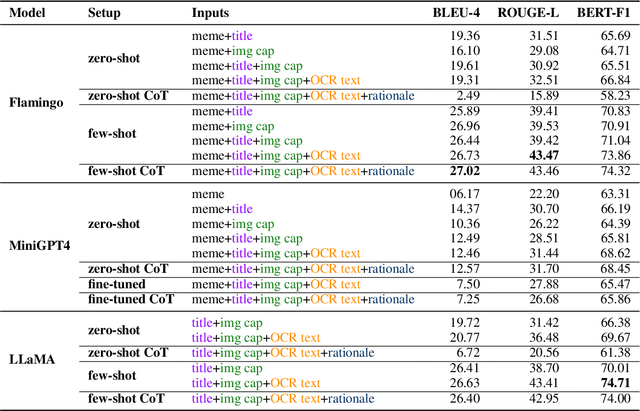 Figure 4 for MemeCap: A Dataset for Captioning and Interpreting Memes