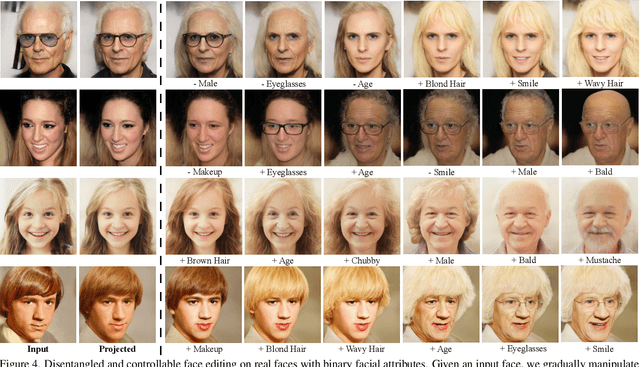 Figure 3 for Adaptive Nonlinear Latent Transformation for Conditional Face Editing