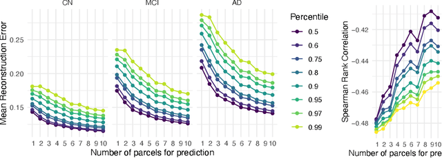 Figure 3 for Stochastic Cortical Self-Reconstruction