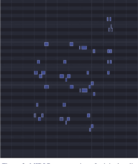 Figure 3 for Clarinet: A Music Retrieval System