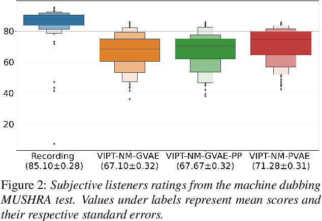 Figure 4 for Expressive Machine Dubbing Through Phrase-level Cross-lingual Prosody Transfer