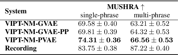 Figure 2 for Expressive Machine Dubbing Through Phrase-level Cross-lingual Prosody Transfer