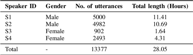 Figure 4 for An Analysis of Personalized Speech Recognition System Development for the Deaf and Hard-of-Hearing