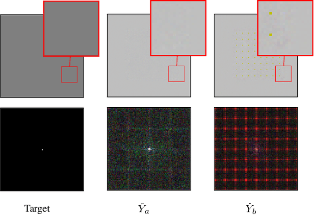 Figure 1 for Deep Image Fingerprint: Accurate And Low Budget Synthetic Image Detector