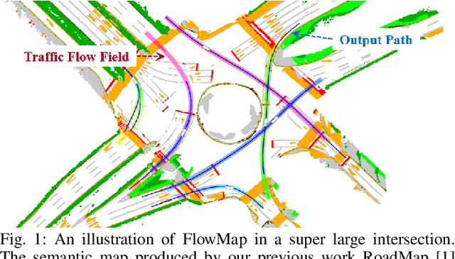 Figure 1 for FlowMap: Path Generation for Automated Vehicles in Open Space Using Traffic Flow