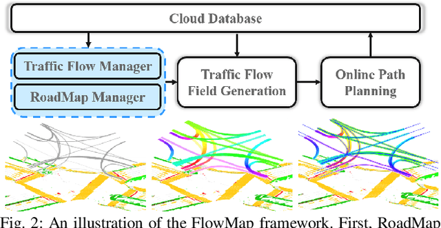 Figure 2 for FlowMap: Path Generation for Automated Vehicles in Open Space Using Traffic Flow