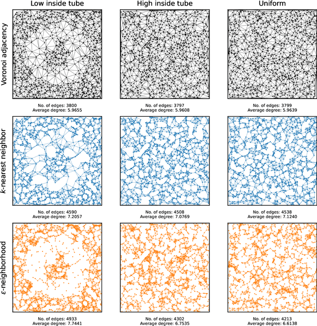 Figure 4 for The Voronoigram: Minimax Estimation of Bounded Variation Functions From Scattered Data