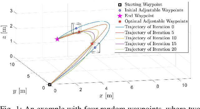 Figure 1 for Simultaneous Spatial and Temporal Assignment for Fast UAV Trajectory Optimization using Bilevel Optimization