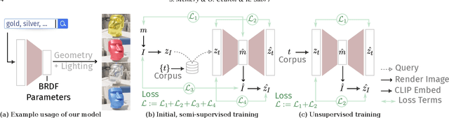 Figure 3 for Generating Parametric BRDFs from Natural Language Descriptions