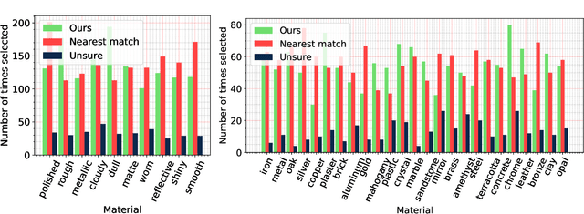 Figure 4 for Generating Parametric BRDFs from Natural Language Descriptions