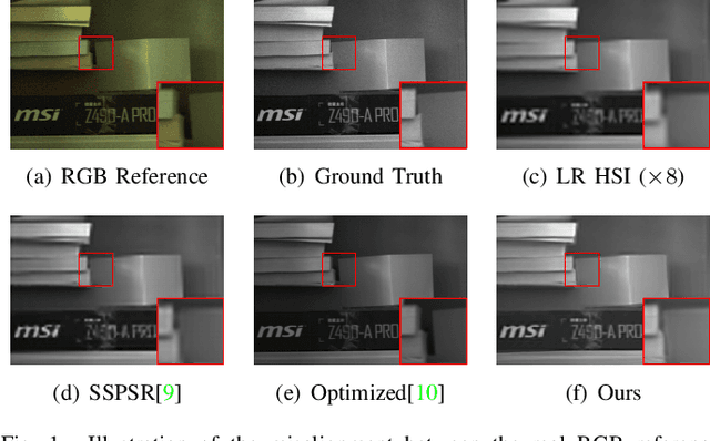 Figure 1 for Hyperspectral Image Super Resolution with Real Unaligned RGB Guidance