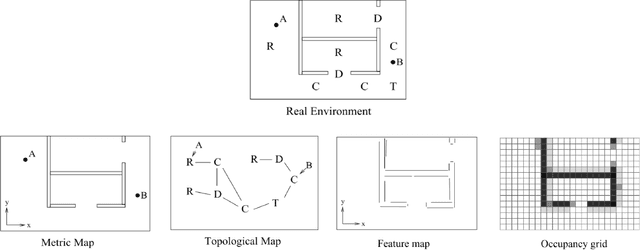 Figure 1 for Robotic Exploration for Mapping