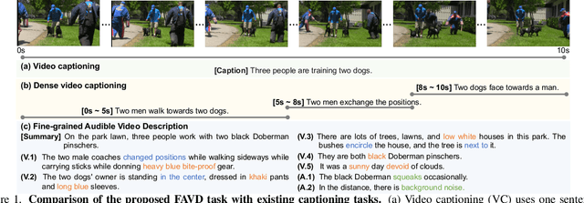 Figure 1 for Fine-grained Audible Video Description