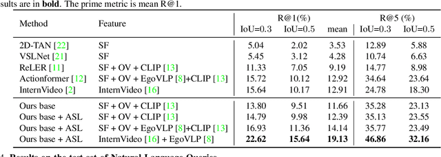 Figure 4 for Action Sensitivity Learning for the Ego4D Episodic Memory Challenge 2023