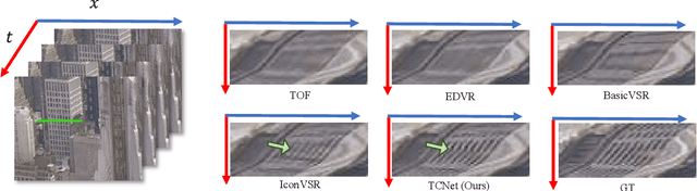 Figure 2 for Temporal Consistency Learning of inter-frames for Video Super-Resolution