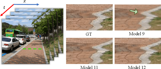 Figure 4 for Temporal Consistency Learning of inter-frames for Video Super-Resolution