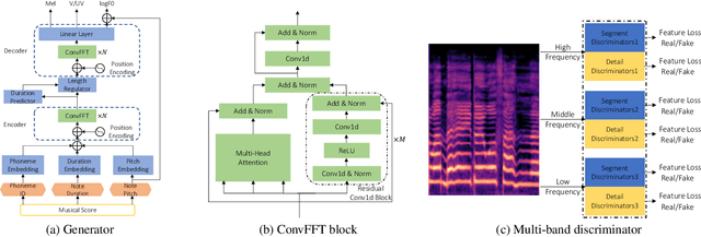 Figure 1 for Xiaoicesing 2: A High-Fidelity Singing Voice Synthesizer Based on Generative Adversarial Network
