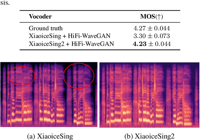 Figure 2 for Xiaoicesing 2: A High-Fidelity Singing Voice Synthesizer Based on Generative Adversarial Network