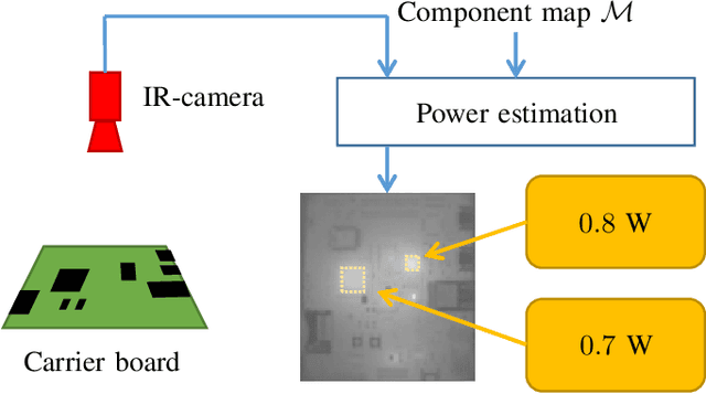 Figure 1 for Component-wise Power Estimation of Electrical Devices Using Thermal Imaging
