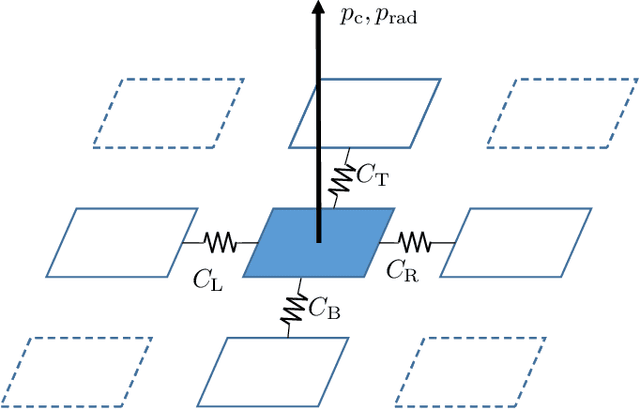 Figure 2 for Component-wise Power Estimation of Electrical Devices Using Thermal Imaging