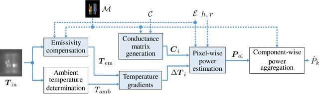 Figure 4 for Component-wise Power Estimation of Electrical Devices Using Thermal Imaging
