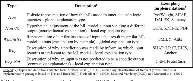 Figure 1 for Impact Of Explainable AI On Cognitive Load: Insights From An Empirical Study