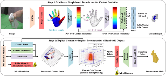 Figure 1 for Learning Explicit Contact for Implicit Reconstruction of Hand-held Objects from Monocular Images