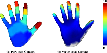 Figure 3 for Learning Explicit Contact for Implicit Reconstruction of Hand-held Objects from Monocular Images