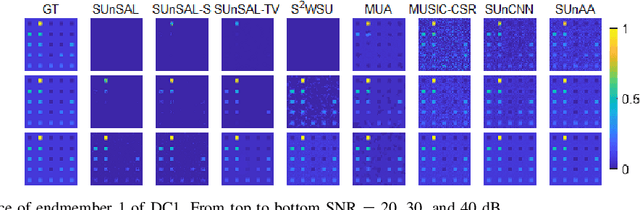 Figure 1 for SUnAA: Sparse Unmixing using Archetypal Analysis