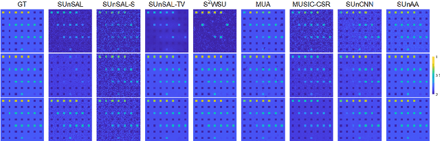 Figure 2 for SUnAA: Sparse Unmixing using Archetypal Analysis