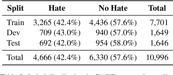 Figure 4 for Improving Adversarial Data Collection by Supporting Annotators: Lessons from GAHD, a German Hate Speech Dataset