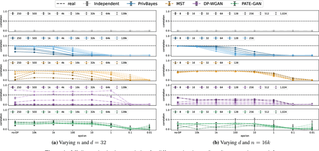 Figure 2 for Understanding how Differentially Private Generative Models Spend their Privacy Budget