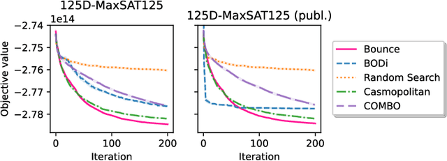 Figure 2 for Bounce: a Reliable Bayesian Optimization Algorithm for Combinatorial and Mixed Spaces