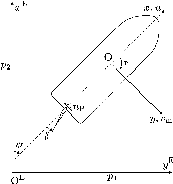 Figure 1 for Parameter fine-tuning method for MMG model using real-scale ship data