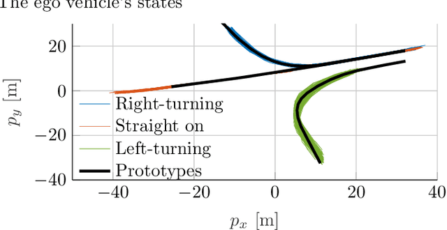 Figure 1 for Model Predictive Control with Gaussian-Process-Supported Dynamical Constraints for Autonomous Vehicles