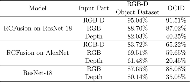Figure 2 for Hardening RGB-D Object Recognition Systems against Adversarial Patch Attacks