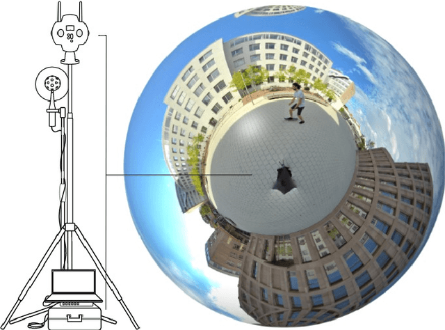 Figure 1 for Audiovisual Database with 360 Video and Higher-Order Ambisonics Audio for Perception, Cognition, Behavior, and QoE Evaluation Research