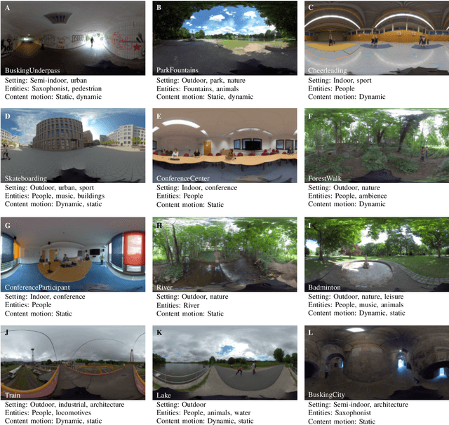 Figure 2 for Audiovisual Database with 360 Video and Higher-Order Ambisonics Audio for Perception, Cognition, Behavior, and QoE Evaluation Research