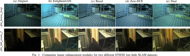 Figure 1 for Twilight SLAM: A Comparative Study of Low-Light Visual SLAM Pipelines