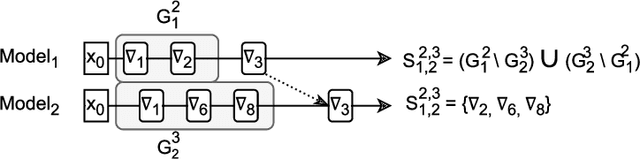 Figure 2 for Convergence Analysis of Decentralized ASGD